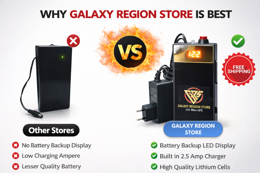 12V wifi router mini UPS 20000 mAH